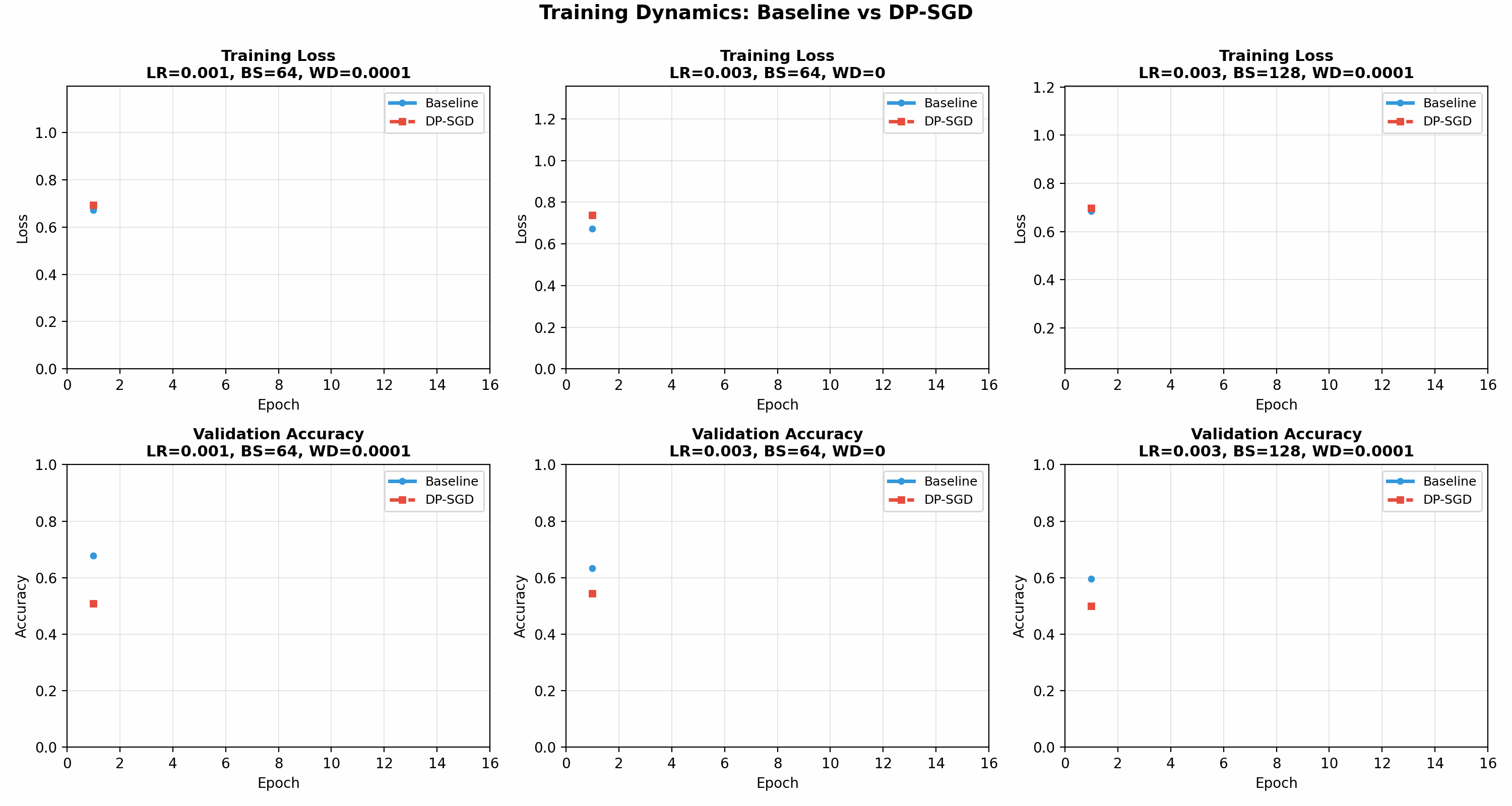 Teaching Vision Models to Forget